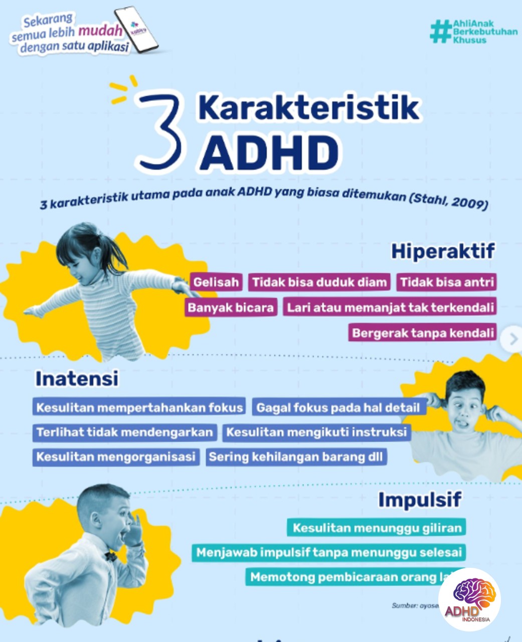 Jenis-Jenis ADHD dan Karakteristik Anak di Kabupaten Kepahiang